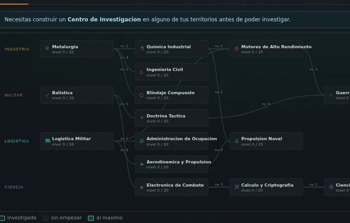 El árbol tecnológico, con las dieciséis líneas de investigación y sus dependencias.